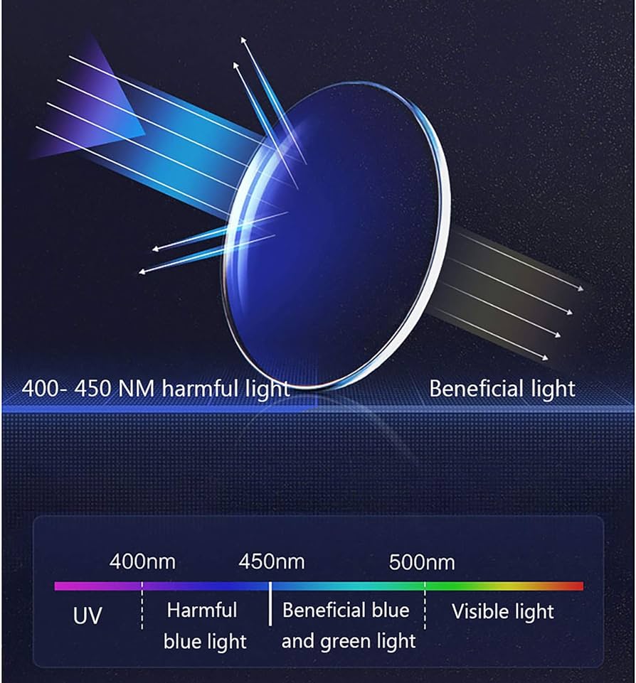 Visionair Blue Light Blocking Glasses